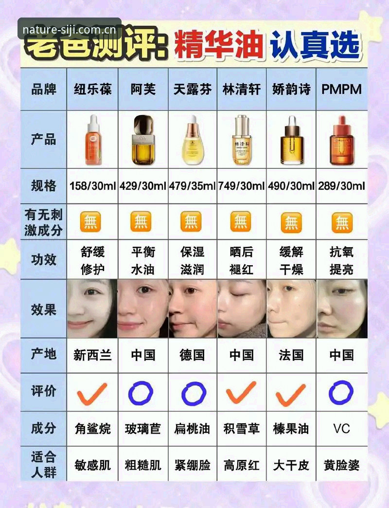 四季精华液实用选购指南：从成分分析到正品辨别必备知识